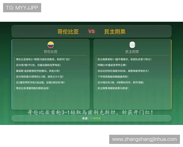 世界杯哥伦比亚VS民主刚果比赛爆冷可能性分析以及双方球队近期状态总结